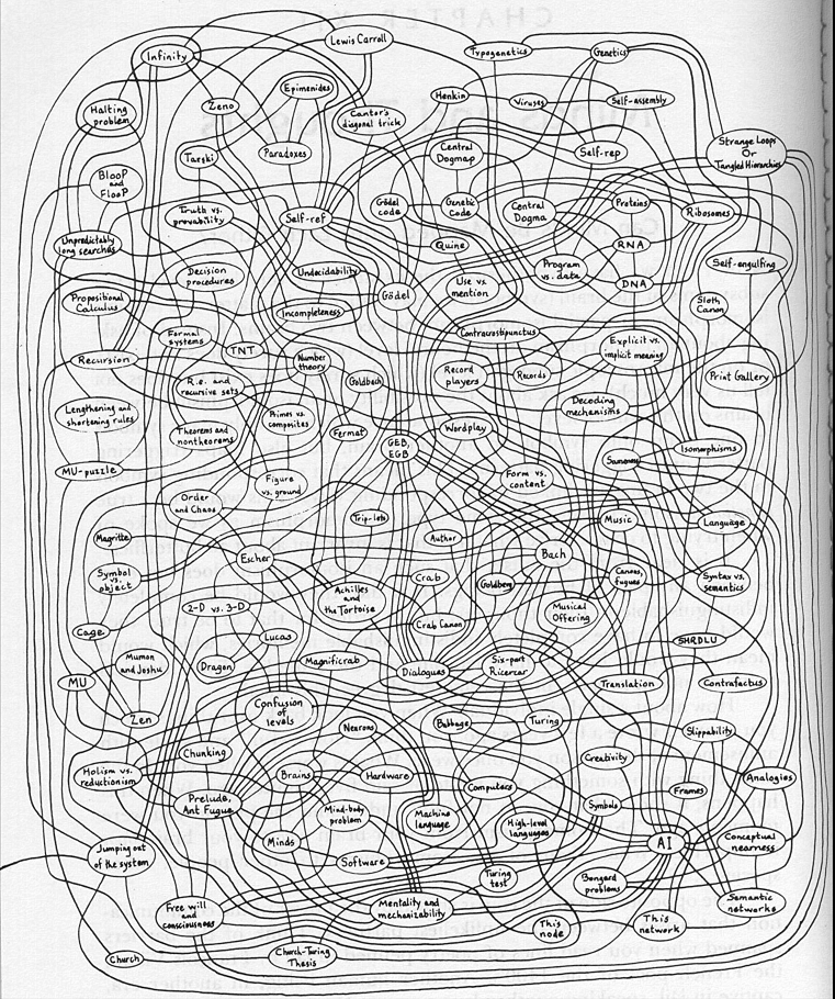 hofstadter2