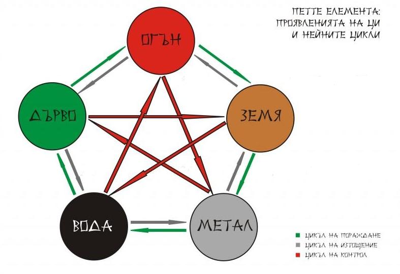 47