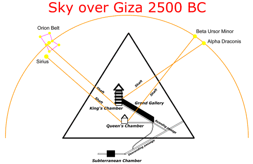 star-alignment-great-pyramid