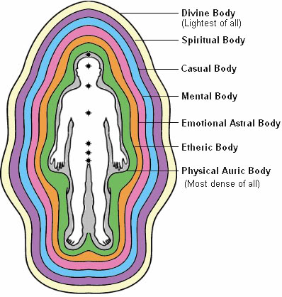 human_aura